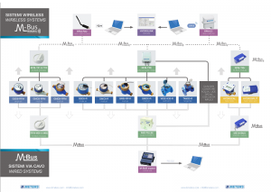 Системы передачи данных счетчиков воды «B Meters»